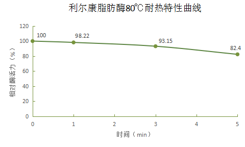 湖南利爾康,生物酶制劑研發(fā),生物酶制劑產(chǎn)品,利爾康生物酶,湖南食品添加劑