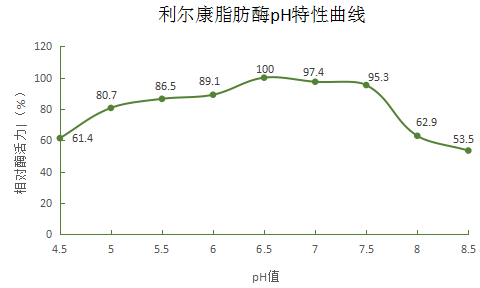 湖南利爾康,生物酶制劑研發(fā),生物酶制劑產(chǎn)品,利爾康生物酶,湖南食品添加劑