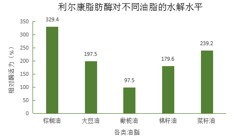 湖南利爾康,生物酶制劑研發(fā),生物酶制劑產(chǎn)品,利爾康生物酶,湖南食品添加劑