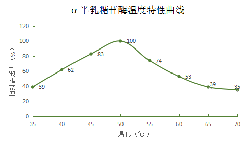 湖南利爾康,生物酶制劑研發(fā),生物酶制劑產(chǎn)品,利爾康生物酶,湖南食品添加劑