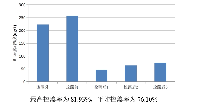 湖南利爾康,生物酶制劑研發(fā),生物酶制劑產(chǎn)品,利爾康生物酶,湖南食品添加劑